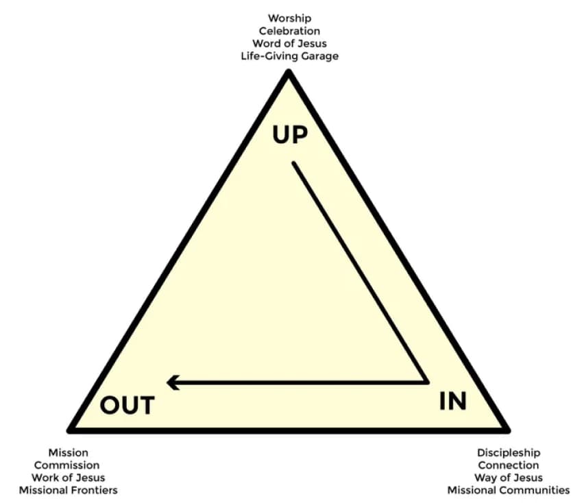 Up In Out